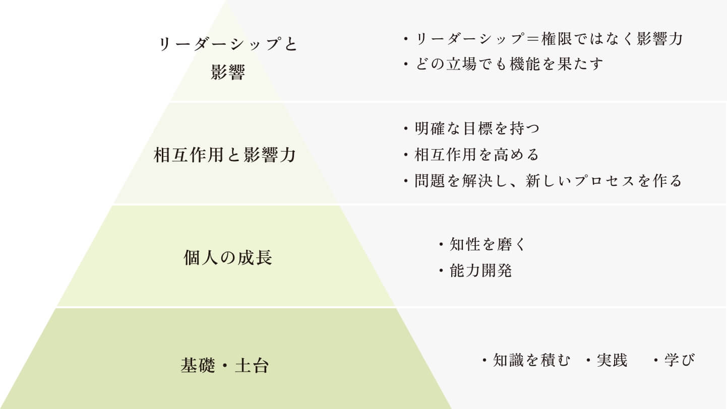 若廣の行動規範